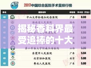 揭秘香料界最受追捧的十大香气之王，排名榜单大揭秘！