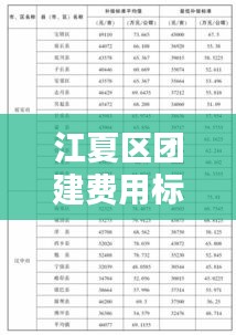 江夏区团建费用标准表深度解析