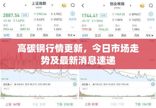 高碳钢行情更新，今日市场走势及最新消息速递