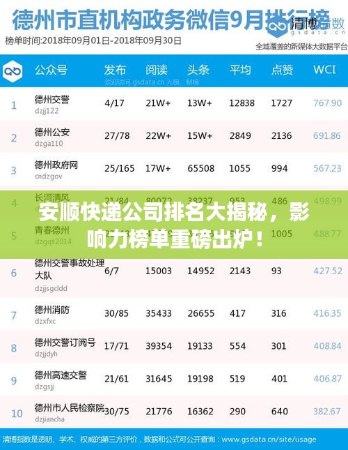 安顺快递公司排名大揭秘，影响力榜单重磅出炉！