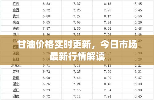 甘油价格实时更新，今日市场最新行情解读
